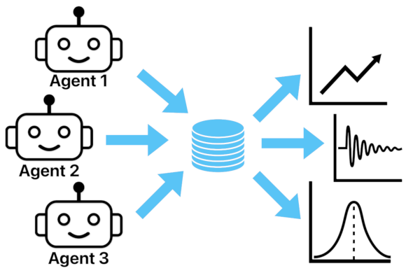 Automated Data Collection API